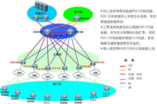 計算機網(wǎng)絡技術專業(yè) 常德職業(yè)技術學院的特色與未來