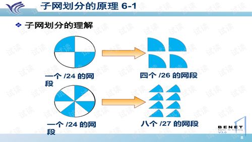 網(wǎng)絡技術 連接數(shù)字世界的基石