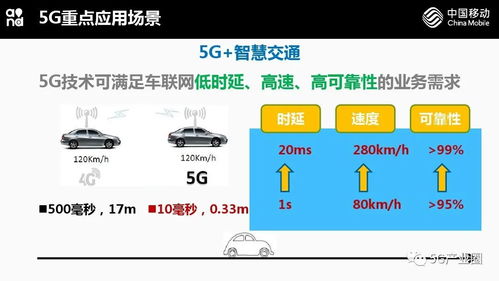 5G網(wǎng)絡技術與應用前瞻 開啟智能連接新時代