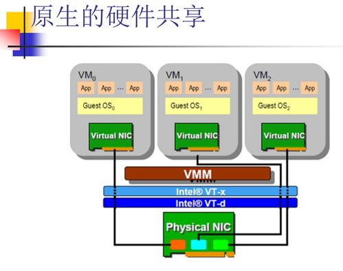 云計算中的網(wǎng)絡技術探析 虛擬化、SDN與網(wǎng)絡功能演進