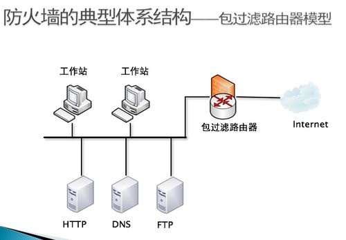 計算機系統(tǒng)與網絡安全技術復習要點 網絡技術篇