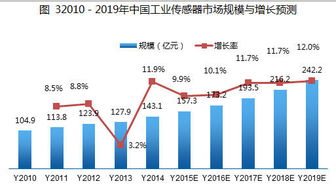 我國(guó)工業(yè)無(wú)線傳感器網(wǎng)絡(luò)產(chǎn)品市場(chǎng)應(yīng)用現(xiàn)狀與未來(lái)趨勢(shì)分析